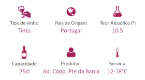 10 vinhos portugueses premiados entre 3€ e 6€ 10 vinhos portugueses premiados entre 3€ e 6€