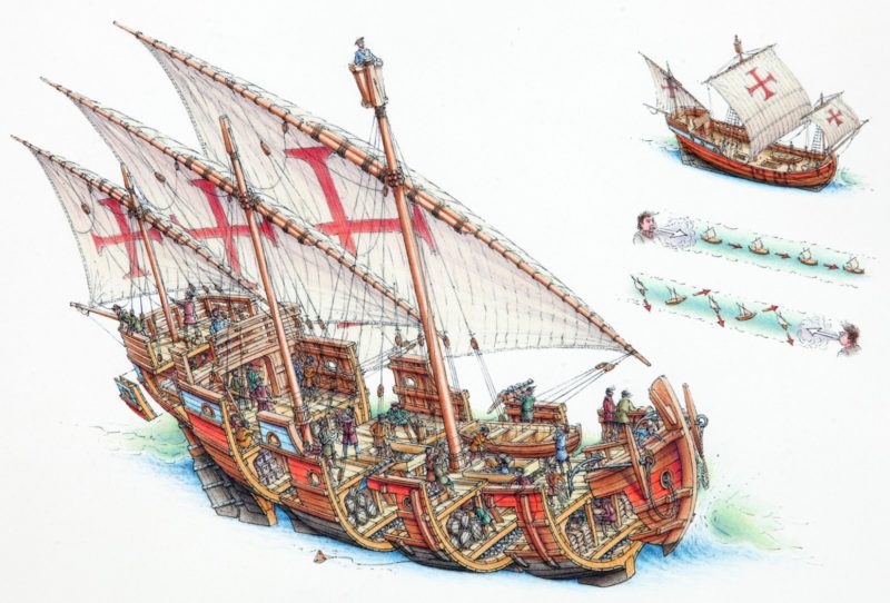 A História das Caravelas Portuguesas A História das Caravelas Portuguesas