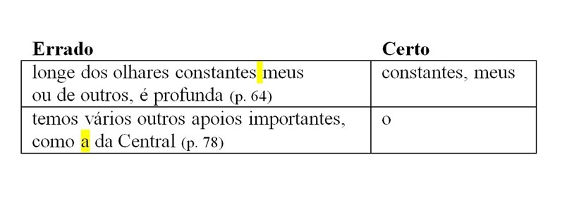 Os erros de português dos escritores