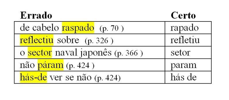 Os erros de português dos escritores