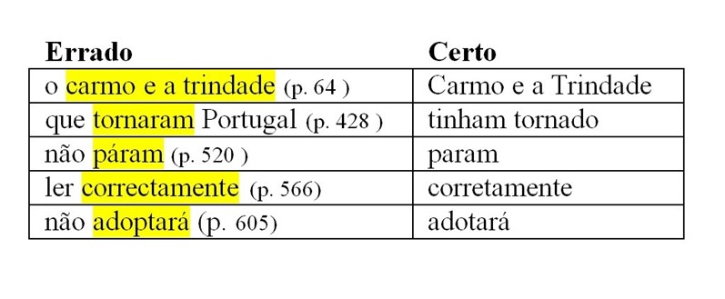 Os erros de português dos escritores