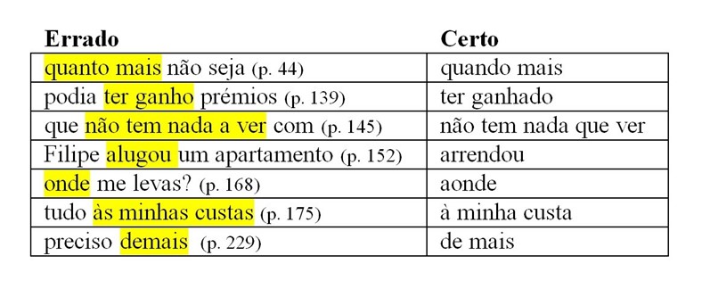 Os erros de português dos escritores