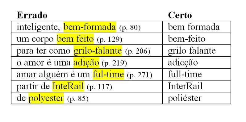 Os erros de português dos escritores