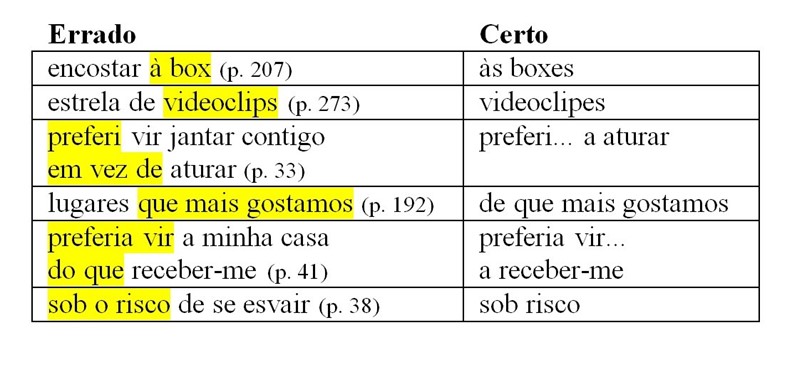 Os erros de português dos escritores
