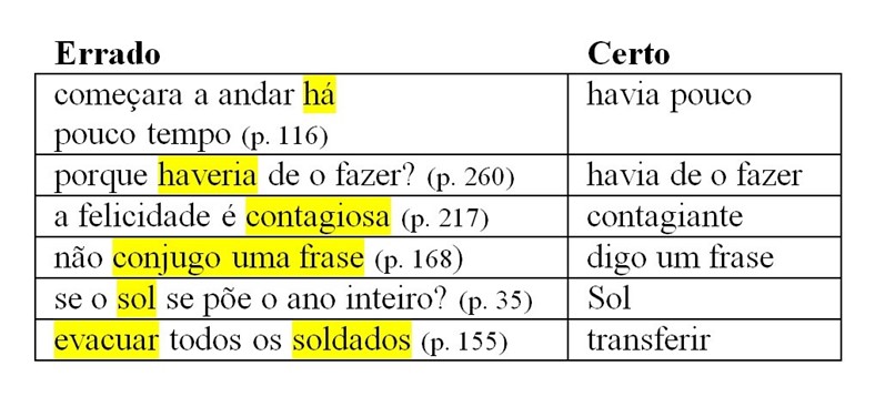 Os erros de português dos escritores