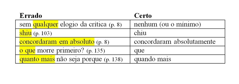 Os erros de português dos escritores