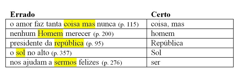 Os erros de português dos escritores