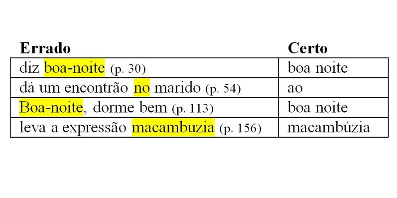 Os erros de português dos escritores