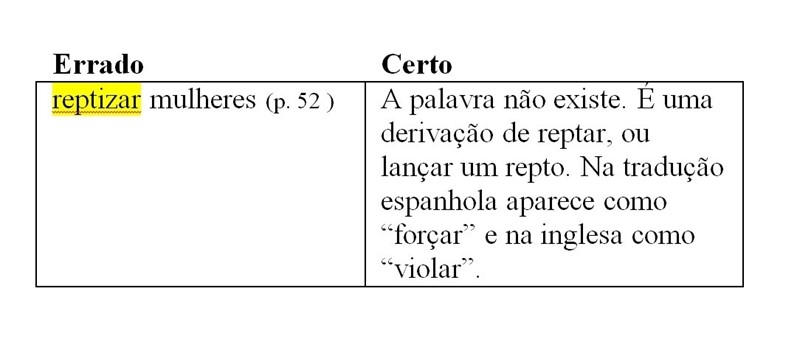 Os erros de português dos escritores