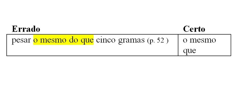 Os erros de português dos escritores