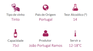 10 vinhos portugueses premiados entre 3€ e 6€