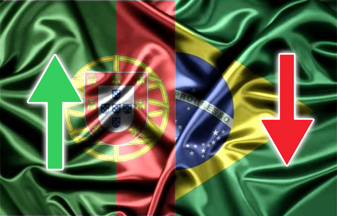 Portugal é o 3º país mais Pacífico do Mundo, Brasil em queda