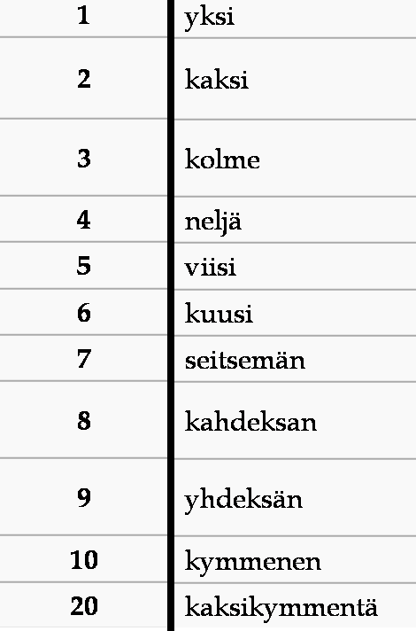 As línguas mais difíceis do mundo