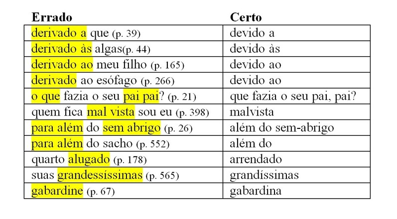 Os erros de português dos escritores