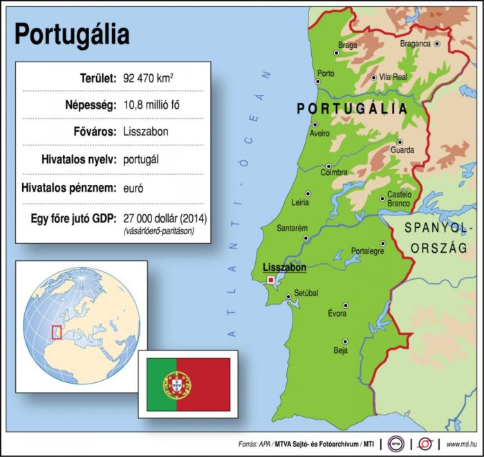 O nome de Portugal em diversos países do mundo O nome de Portugal em diversos países do mundo