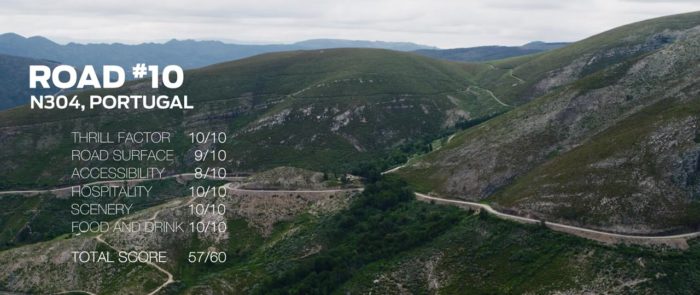 melhor estrada europeia