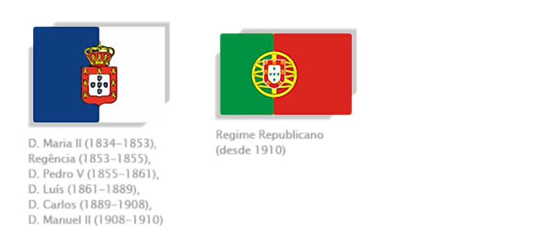 Arrepiante! A PORTUGUESA Hino Nacional Português (versão integral) A PORTUGUESA Hino Nacional Português