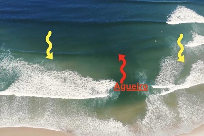 Aprenda a identificar um agueiro, um fenómeno perigoso nas praias Saiba como identificar um agueiro. É uma das situações mais perigosas e mortais nas praias.