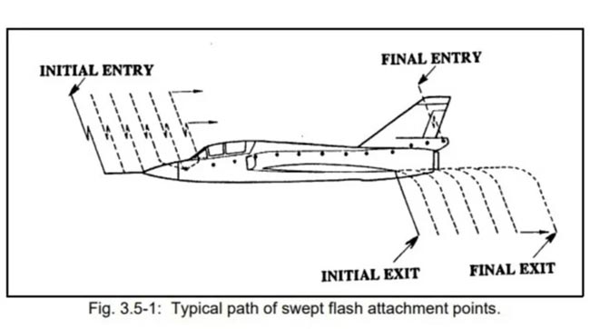 Descubra as respostas para uma pergunta fascinante: o que acontece se um raio atingir um avião?