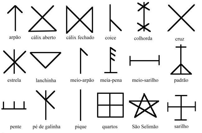 Siglas Poveiras