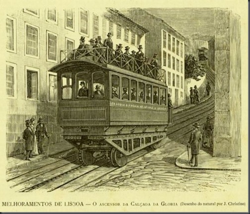 Elevador da Glória